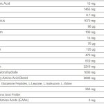 Super Mass Gainer, Beaucoup de calories et beaucoup de protéines sans fatigue digestive, pour un physique sculptant, paquet de 2.7kg, saveur Cookies & Cream