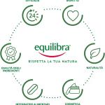 Re-Mineral Energy Tabs, Integratore per Sportivi, con Aminoacidi, Sali Minerali, Magnesio, Calcio, Zinco, Selenio, Vitamine C, E, B2 e B12, 20 Compresse Effervescenti
